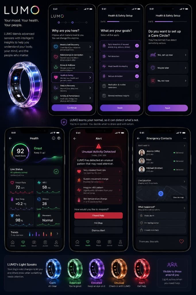 LOOMA health dashboard, alerts, and Care Circle